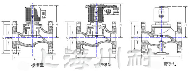 法蘭式不銹鋼電磁閥結構圖
