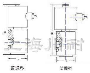 GZF高壓電磁閥結構圖