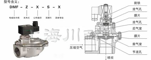DMF-Z脈沖電磁閥結構圖