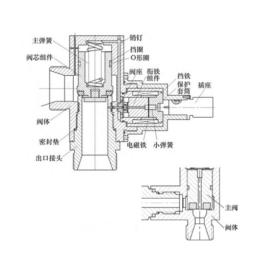 30Mpa高壓電磁閥工作原理結構圖